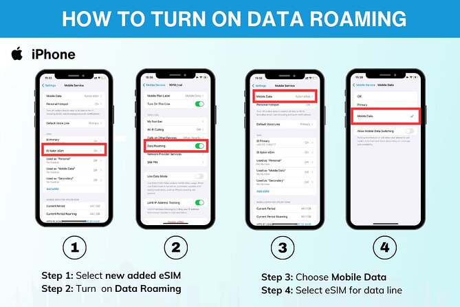eSIM for UK (34 EU countries) | 3 to 30 days. Up to 40GB of data - Oxford Street as Your First Data Test in London