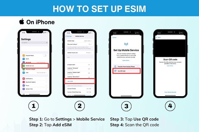 eSIM for UK (34 EU countries) | 3 to 30 days. Up to 40GB of data - Who This UK eSIM Fits Best (And Who Might Feel Frustrated)